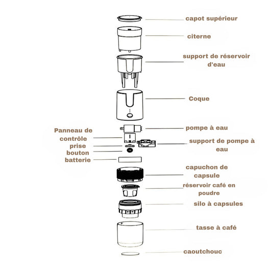 Cafetière électrique portable